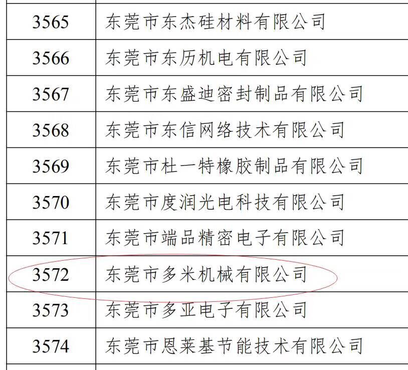 樂大普奔！恭喜多米機(jī)械被評(píng)為高新技術(shù)企業(yè)！